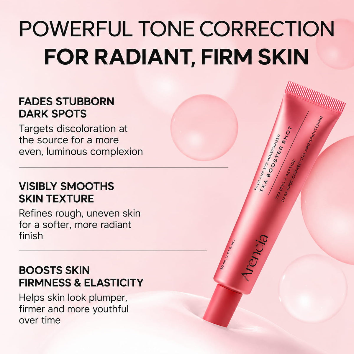 A pink cosmetic tube labeled ARENCIA TXA Booster Shot stands on a white surface against a soft pink background with decorative bubbles. Large text at the top reads 'POWERFUL TONE CORRECTION FOR RADIANT, FIRM SKIN' with additional benefit callouts on the left.