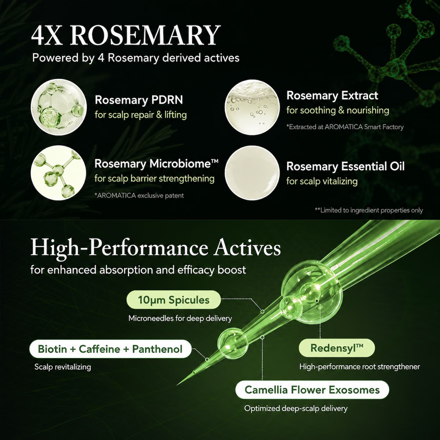 AROMATICA Rosemary PDRN Scalp Serum 100ml - BelluBeauty