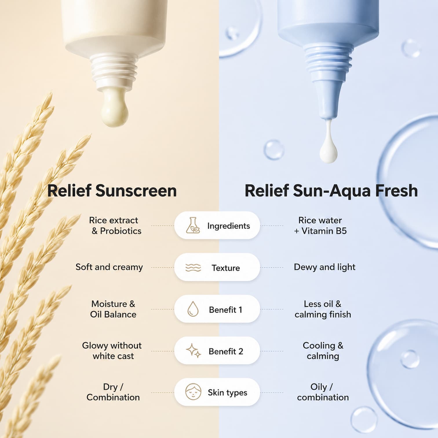 BEAUTY OF JOSEON Relief Sun Rice + Probiotics 50ml SPF50 - BelluBeauty