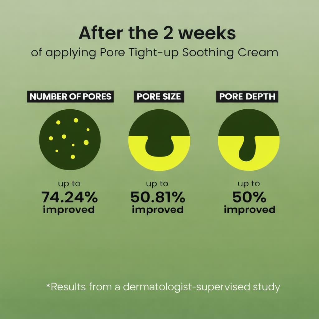 BEPLAIN Mung Bean Pore Tight-Up Soothing Cream 60ml - BelluBeauty