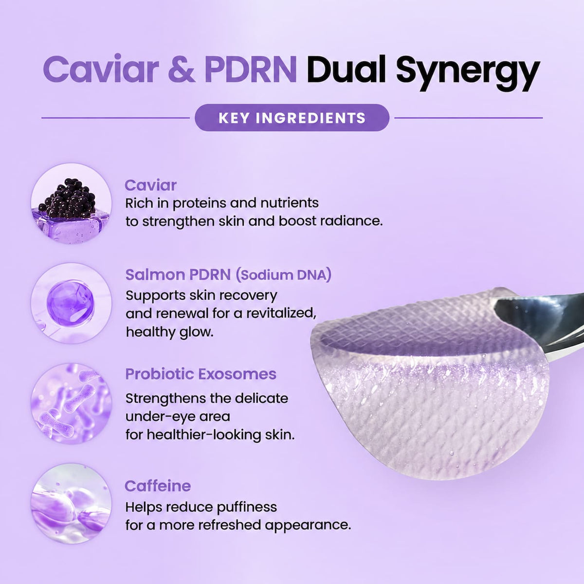 An informational graphic titled 'Caviar & PDRN Dual Synergy' on a light lavender background, listing key ingredients: caviar, salmon PDRN, probiotic exosomes, and caffeine, alongside a close-up of a clear gel pad on a metal spatula.