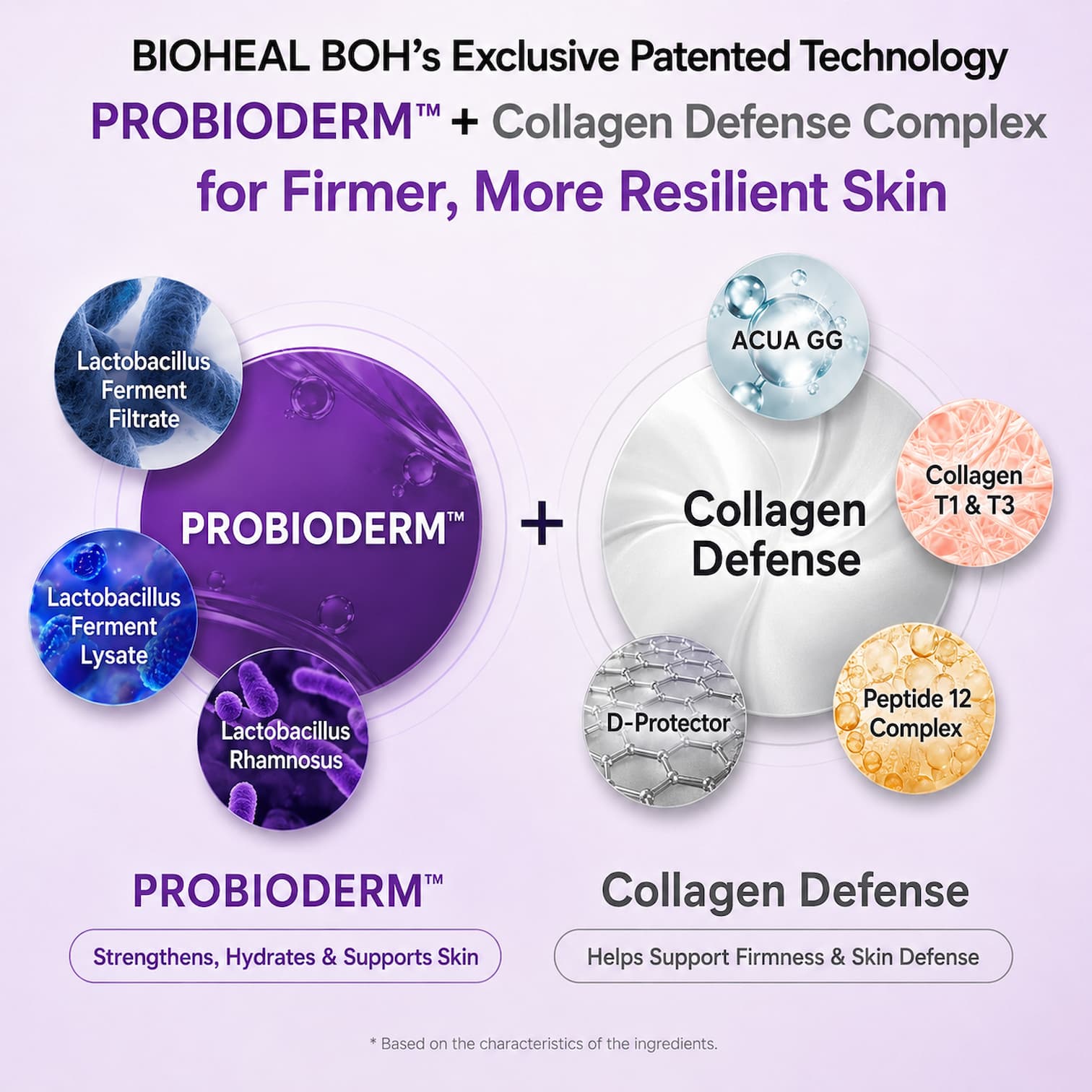 BIOHEAL BOH Probioderm Collagen Essence Sun Cream 50ml SPF50 - BelluBeauty