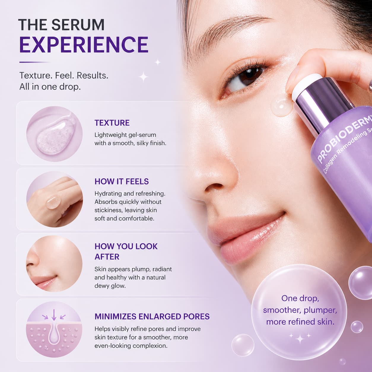 BIOHEAL BOH Probioderm Collagen Remodelling Serum 30ml - BelluBeauty