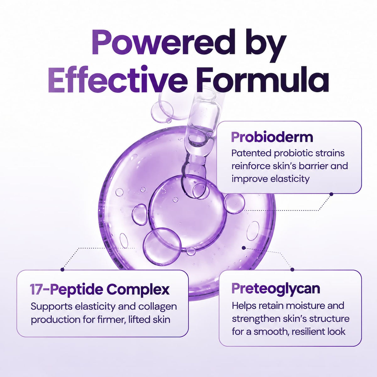 Promotional graphic with the headline 'Powered by Effective Formula' above a large translucent purple cosmetic droplet. Three callout boxes explain key ingredients: Probioderm, 17-Peptide Complex, and Preteoglycan, on a light lavender background.