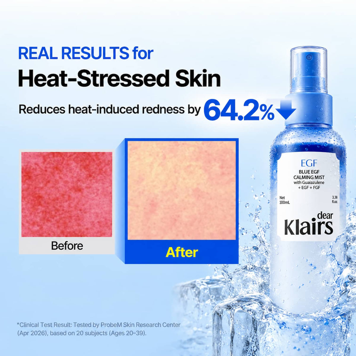 Dear Klairs Blue EGF Calming Mist bottle on a light blue background with water splash, before/after skin texture comparison, and text claiming reduction of heat-induced redness by 64.2%.