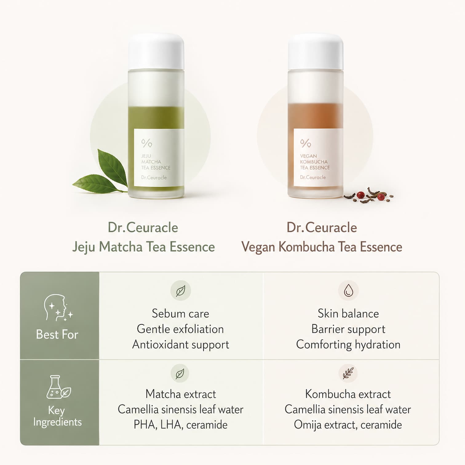 DR.CEURACLE Jeju Matcha Tea Essence 150ml - BelluBeauty