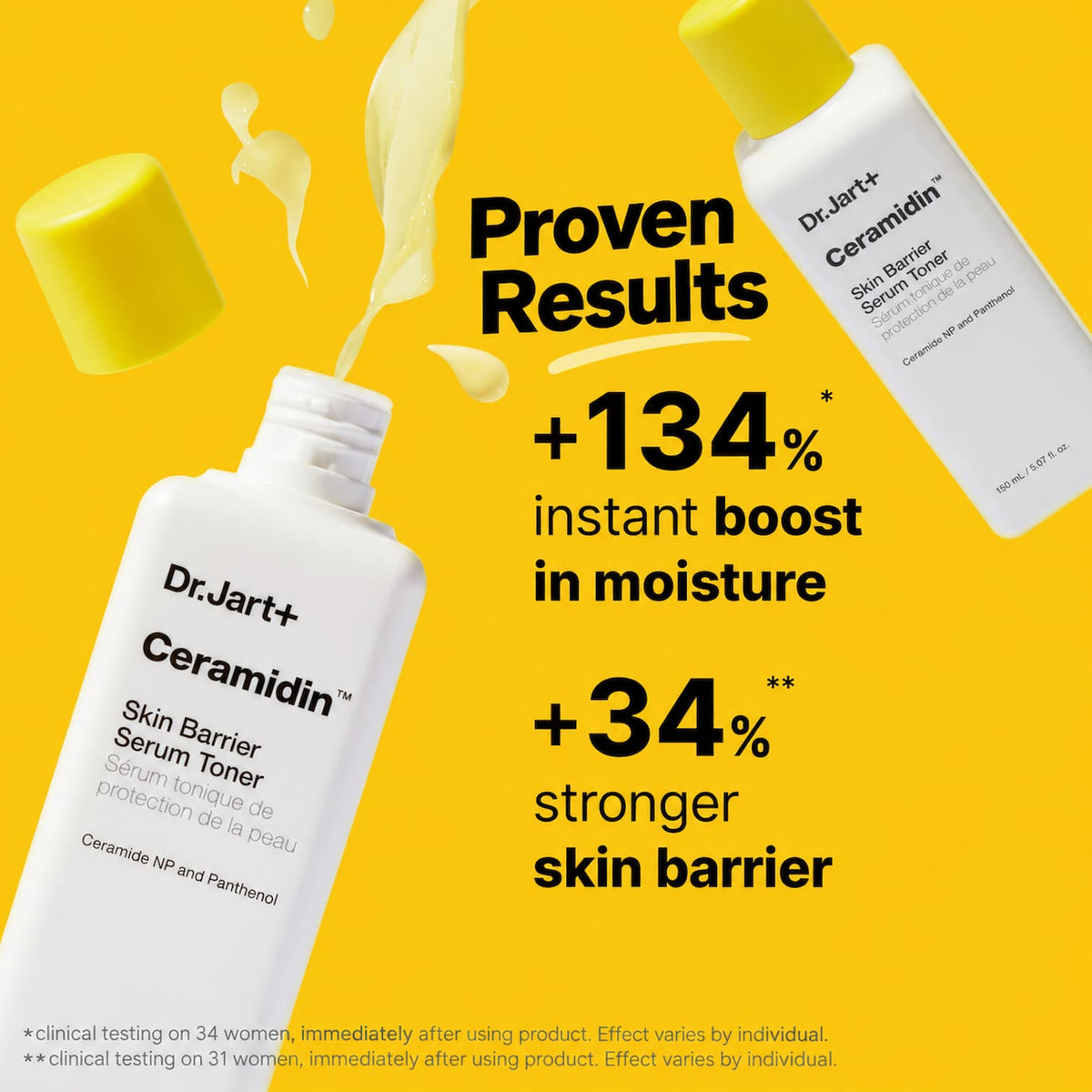 Dr.Jart+ Ceramidin Skin Barrier Serum Toner Proven results infographic shows 134% boost in moisture and 34% stronger skin barrier in large bold black font