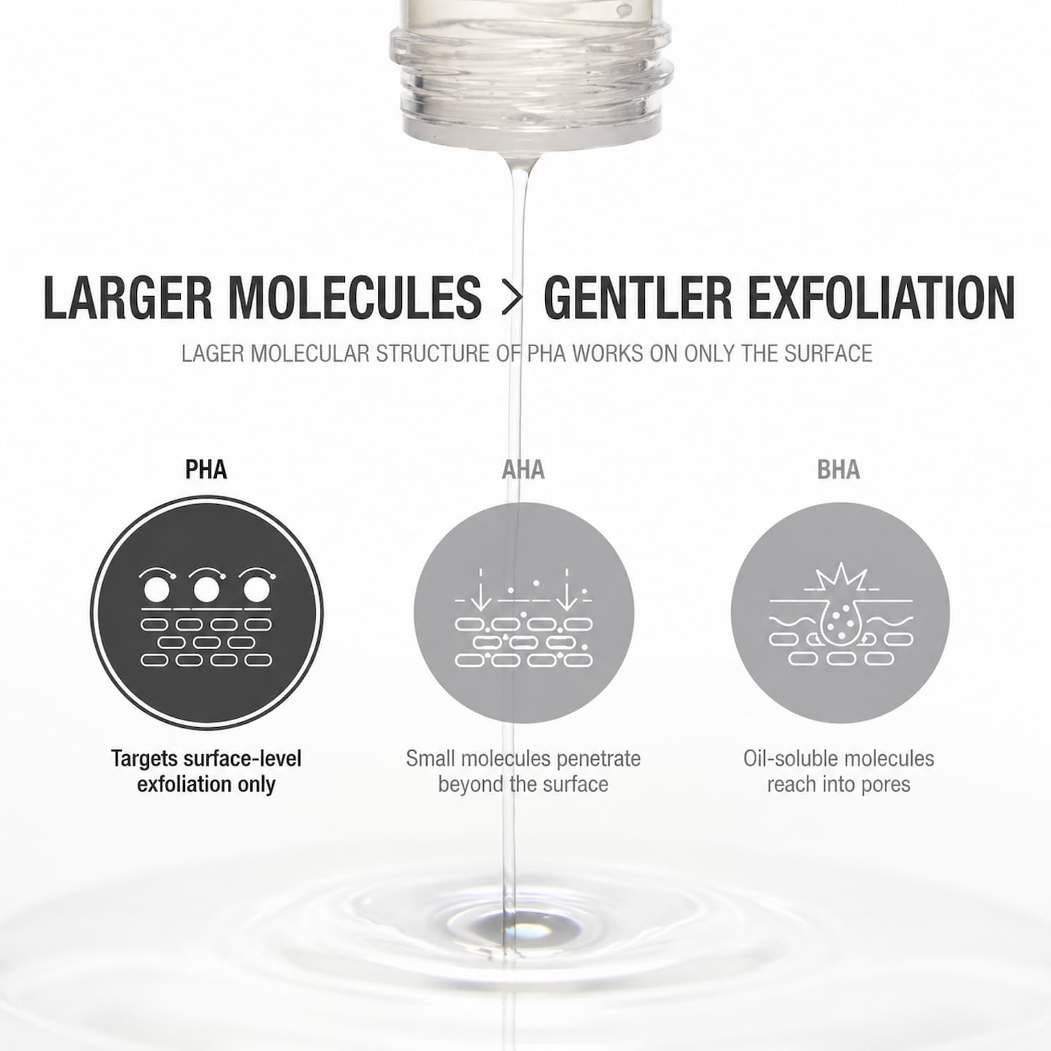 EPII New Skin Toner Snow Mushroom & PHA 145ml - BelluBeauty