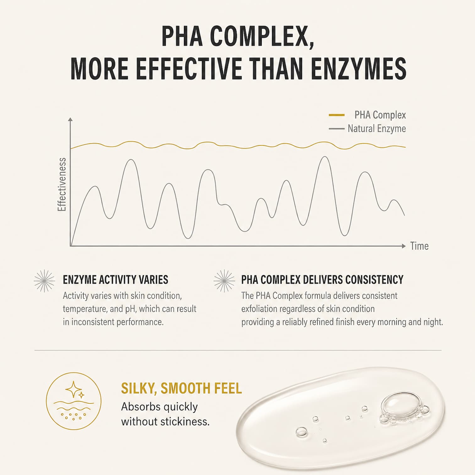 EPII New Skin Toner Snow Mushroom & PHA 145ml - BelluBeauty