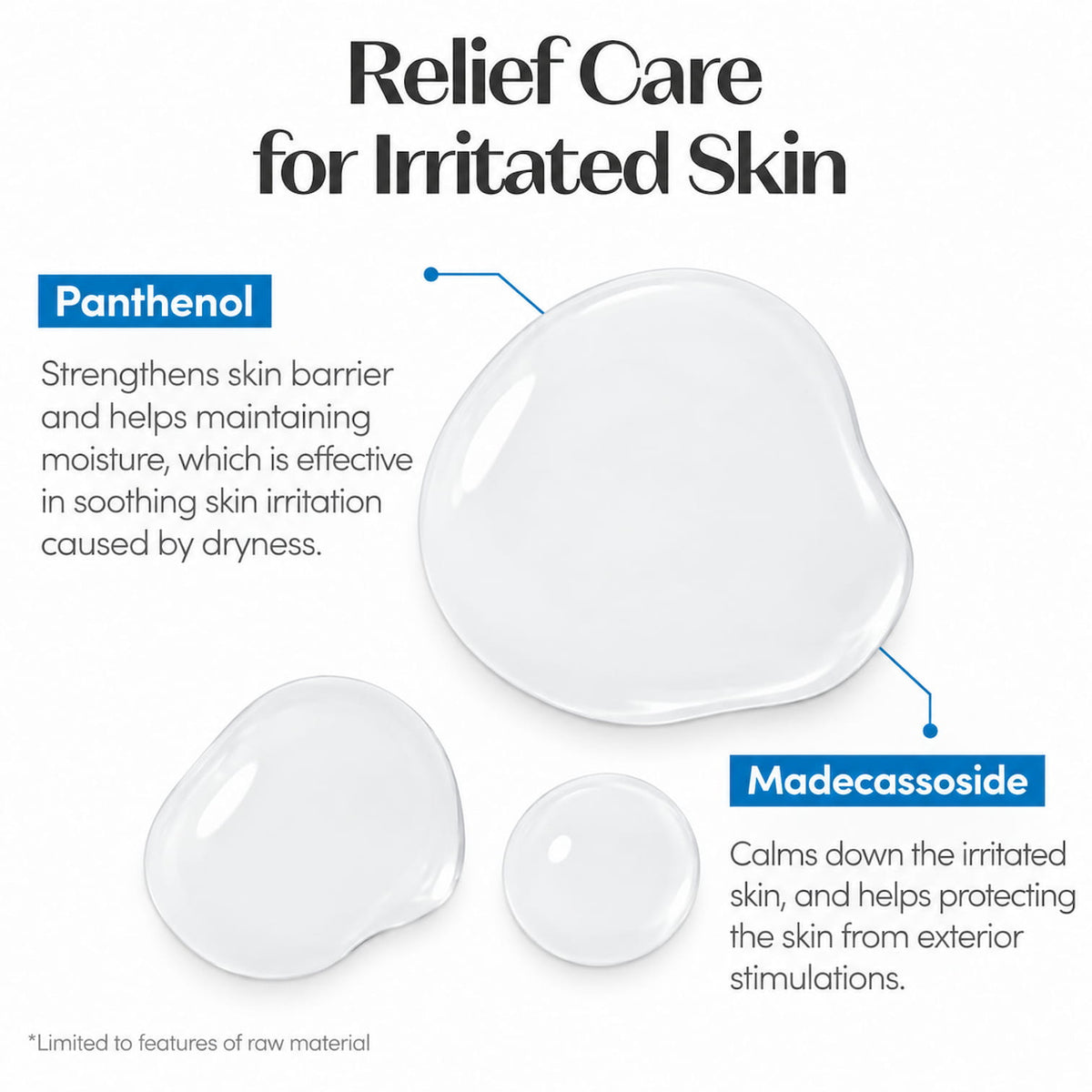 An informational graphic titled 'Relief Care for Irritated Skin' on a white background, with three glossy white droplets labeled Panthenol, Madecassoside, and product benefits explained in text.