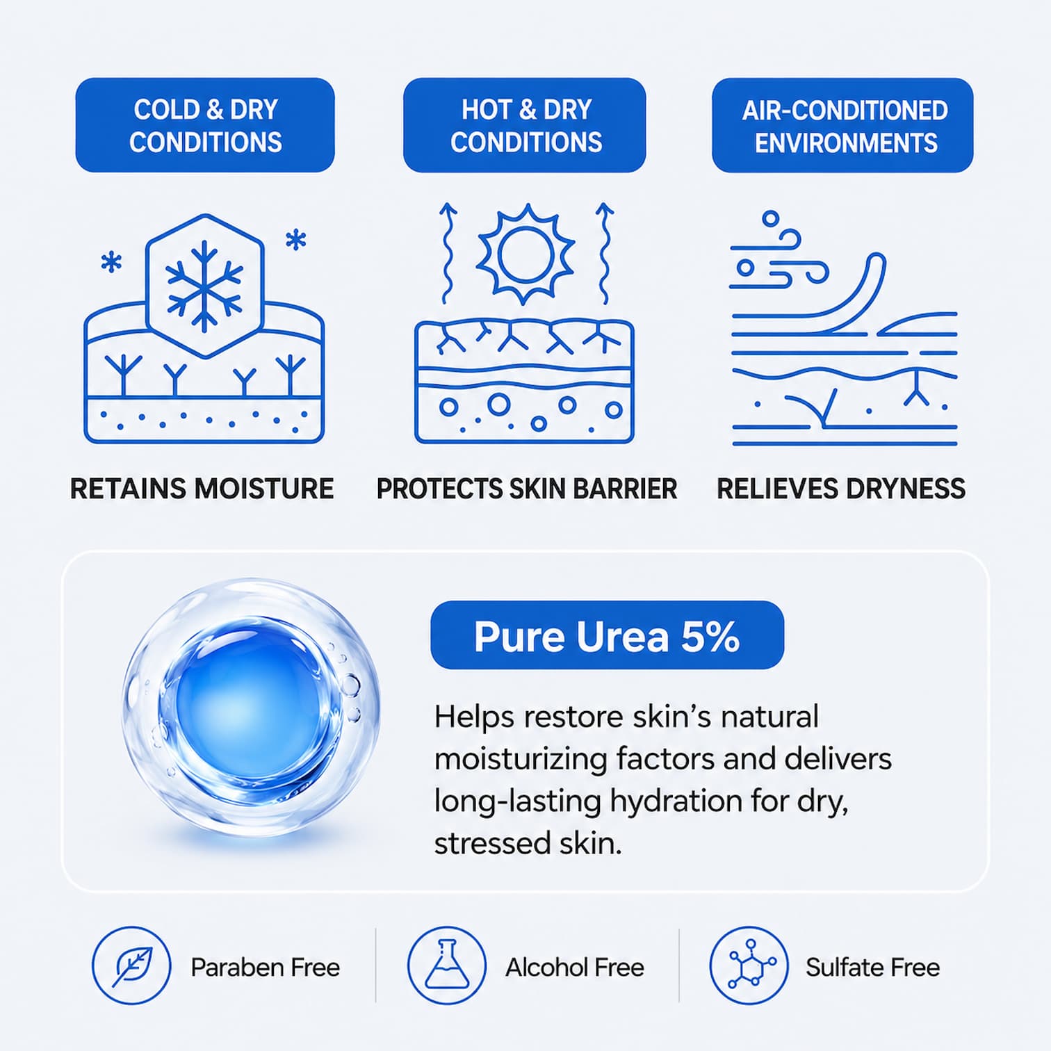 JUMISO Urea 5 Intensive Moisture Cream 80ml - BelluBeauty