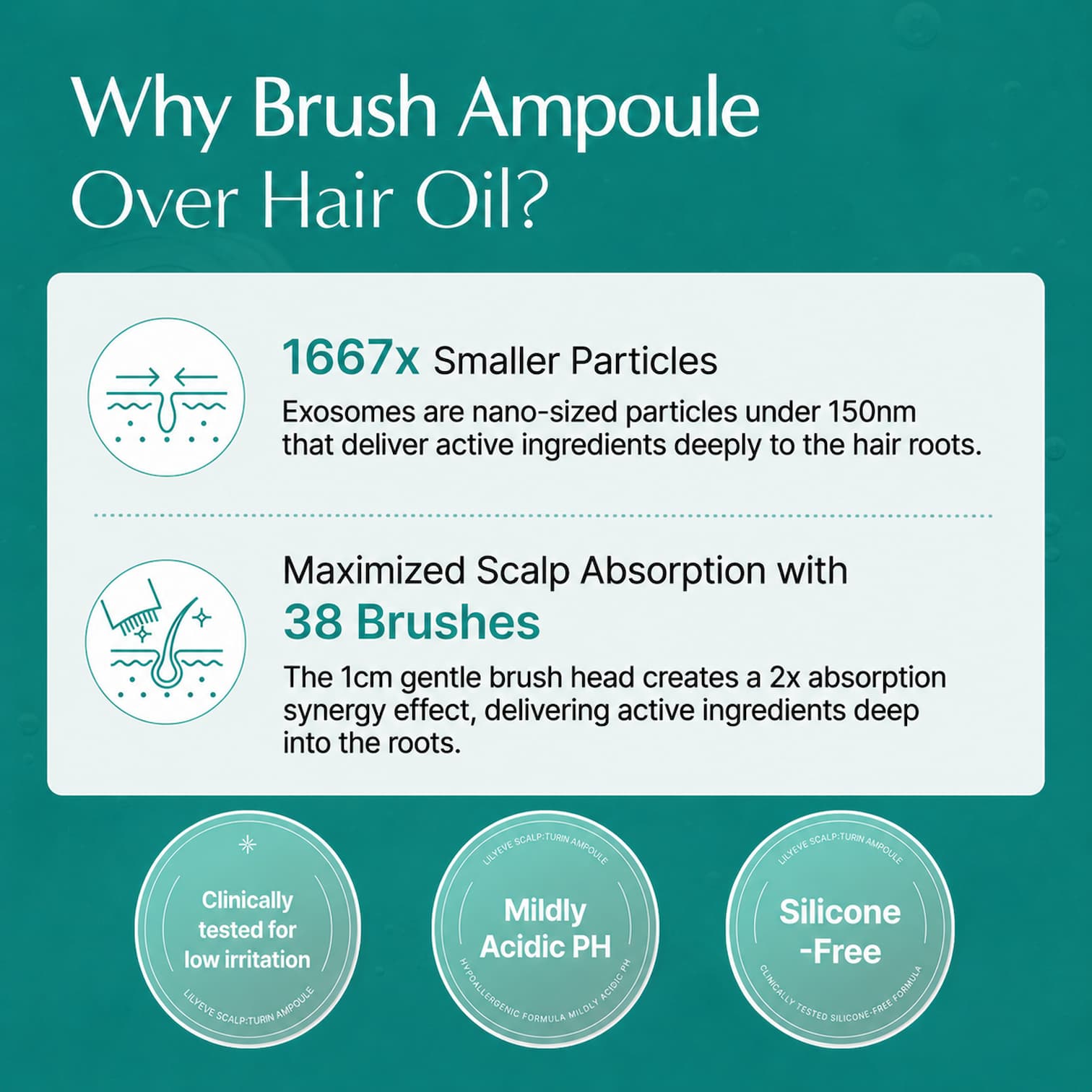 LILYEVE Scalp Turn Cica PDRN Brush Ampoule 100ml - BelluBeauty