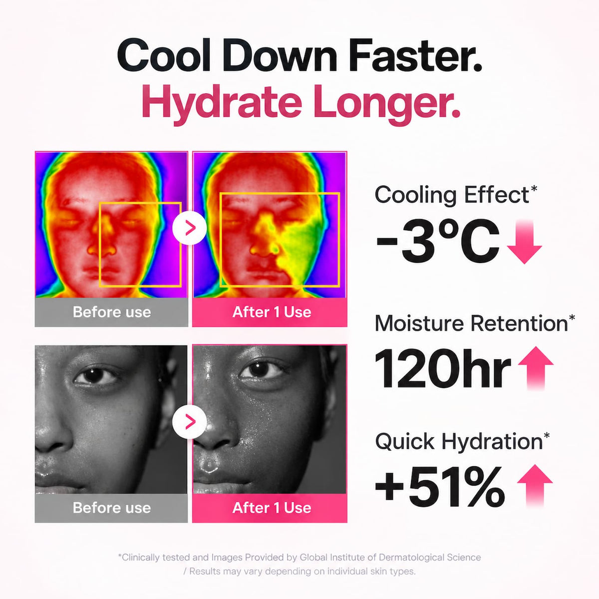 MEDICUBE No Cast Just Dew PDRN Hydrating UV Sun Serum 50ml SPF50+ - BelluBeauty