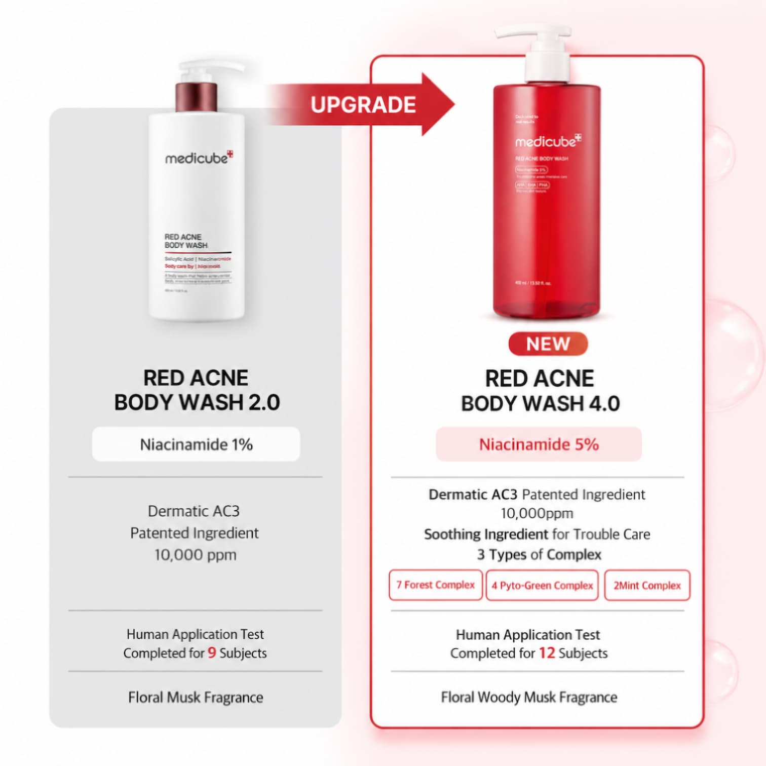 MEDICUBE Red Acne Body Wash 400g - BelluBeauty
