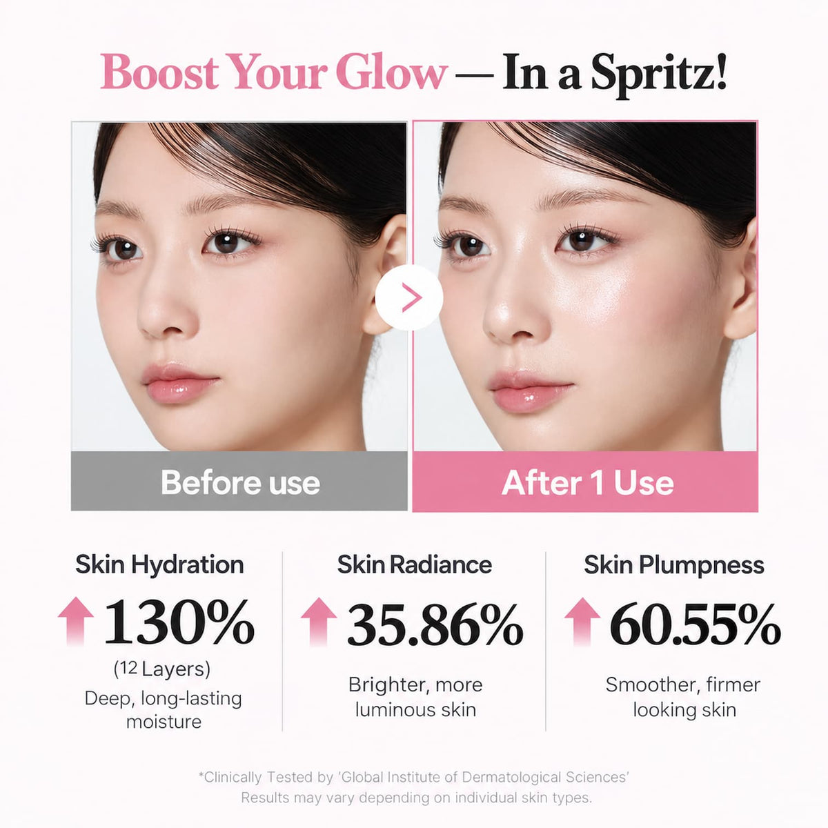 Promotional graphic for a skincare spritz, showing a before-and-after comparison of a woman's face with text highlighting increased skin hydration, radiance, and plumpness after one use.