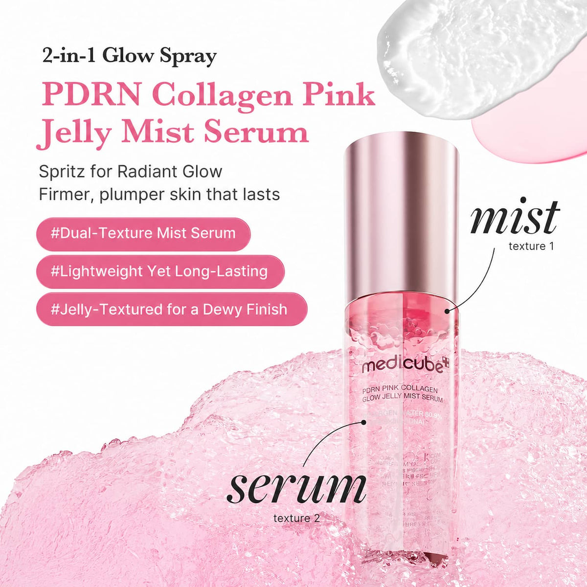 MEDICUBE PDRN Pink Collagen Glow Jelly Mist Serum 2-in-1 bottle with pink liquid and metallic rose gold cap, shown on a white background with pink gel splash graphics and text labels for mist and serum textures.