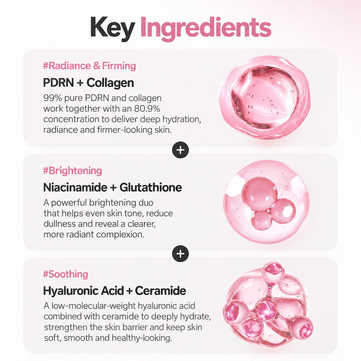 Infographic detailing the key ingredients of MEDICUBE PDRN Pink Collagen Glow Jelly Mist Serum, highlighting PDRN, collagen, niacinamide, and hyaluronic acid for radiance, brightening, and soothing