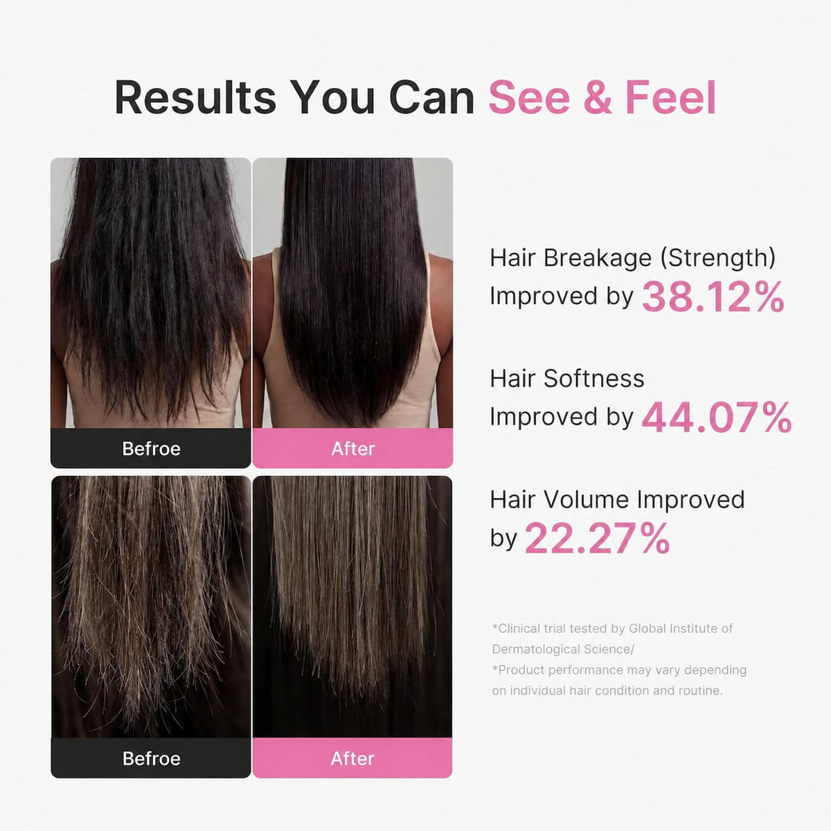 Before and after comparison of MEDICUBE Rosemary PDRN Hair & Scalp Conditioner effects with statistical improvements on hair strength, softness, and volume.