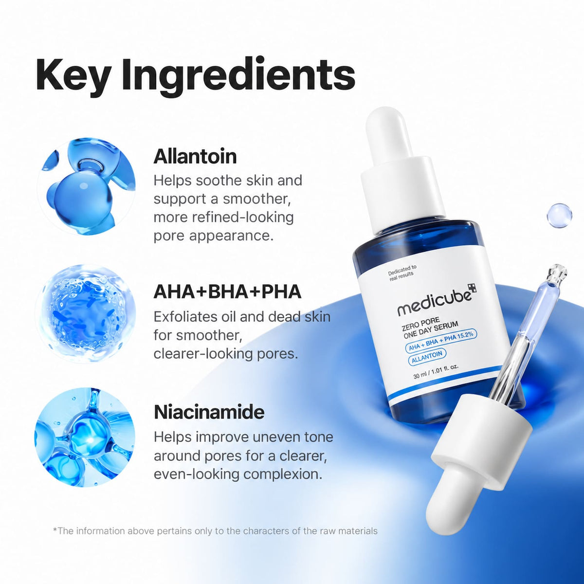 MEDICUBE Zero Pore One Day Serum 30ml bottle with dropper on a blue graphic background, with text highlighting key ingredients: Allantoin, AHA+BHA+PHA, and Niacinamide.