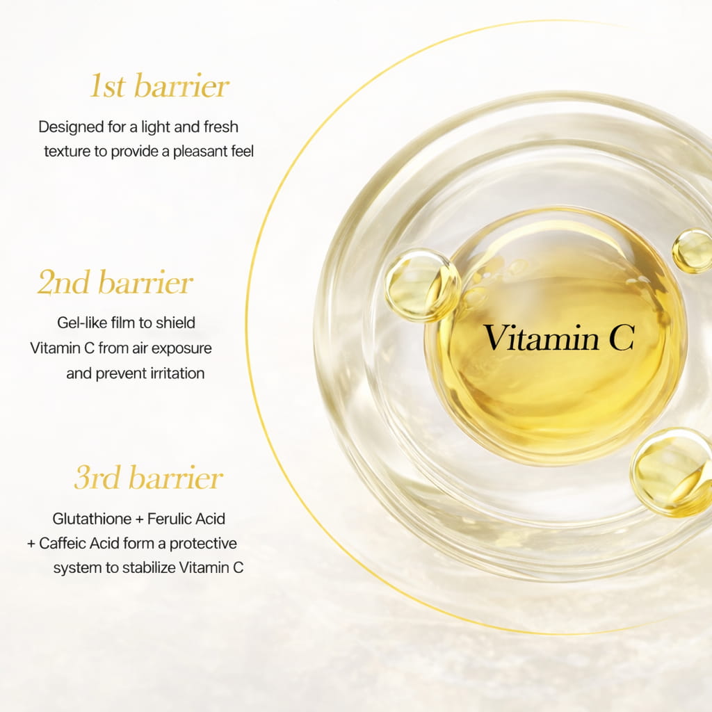 MIXSOON Vitamin C 20 Serum 10ml - BelluBeauty