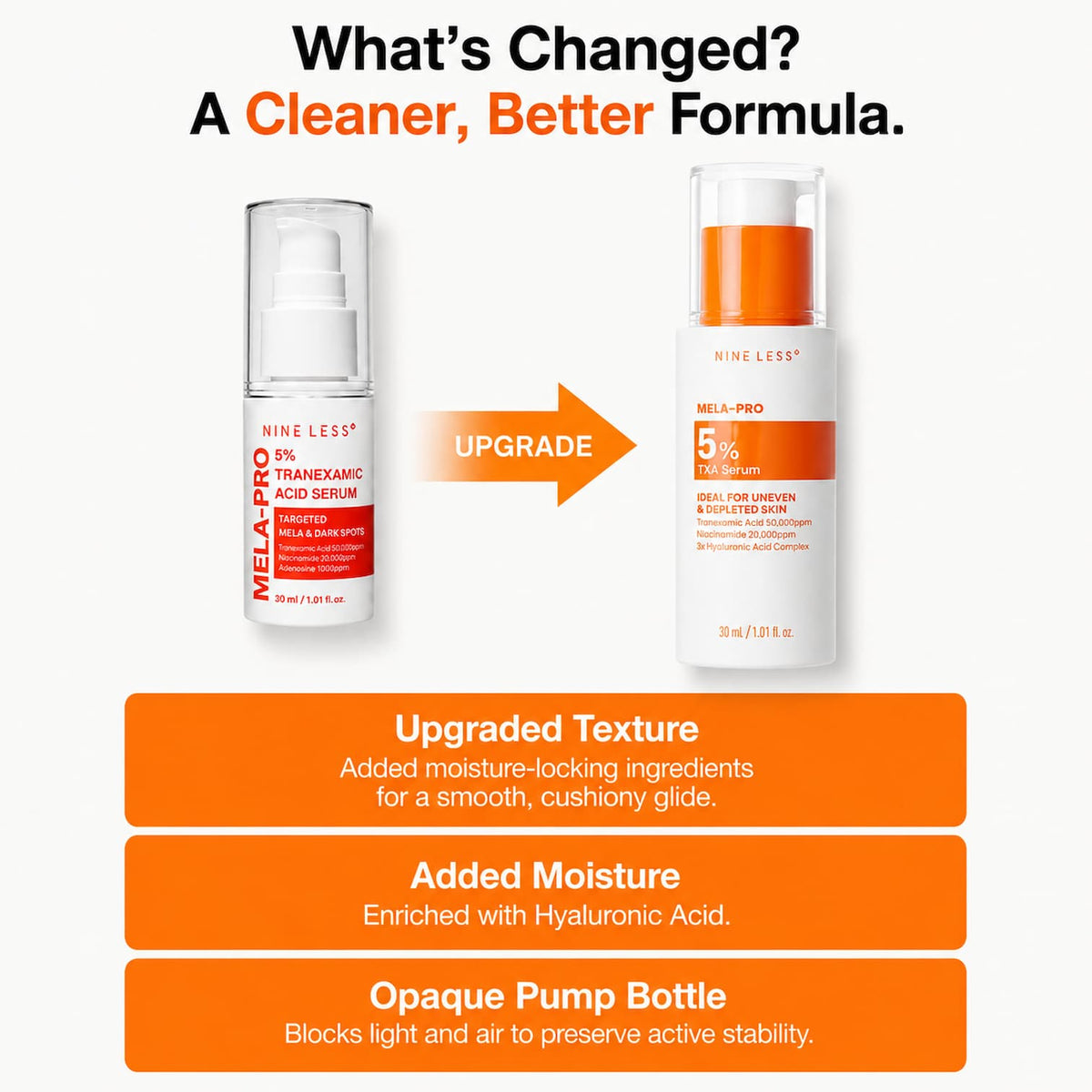 NINELESS Mela-Pro 5% Tranexamic Acid Serum 30ml - BelluBeauty