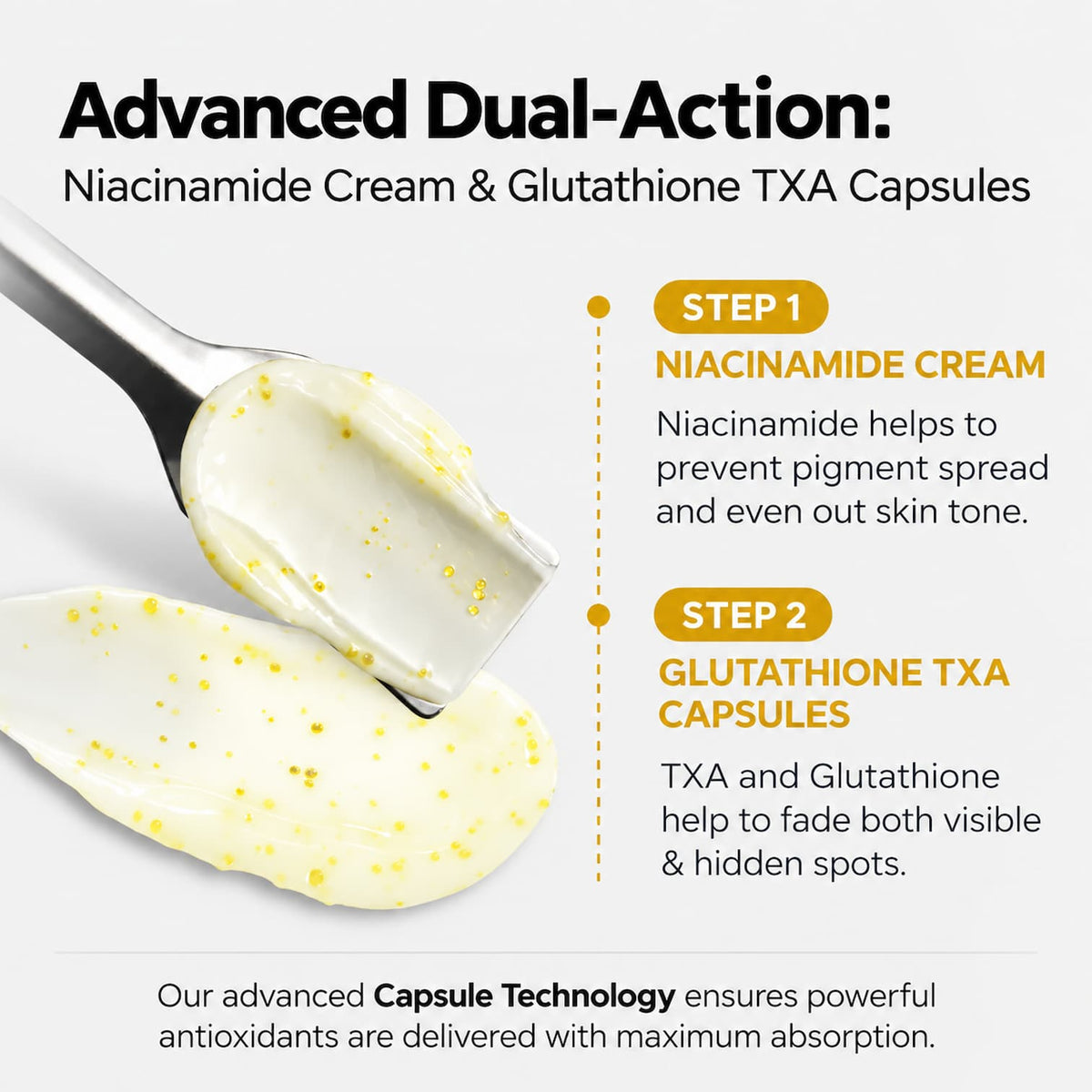 An informational graphic for a skincare product titled 'Advanced Dual-Action: Niacinamide Cream & Glutathione TXA Capsules.' It shows a spoonful of pale cream-colored cream with small yellow specks