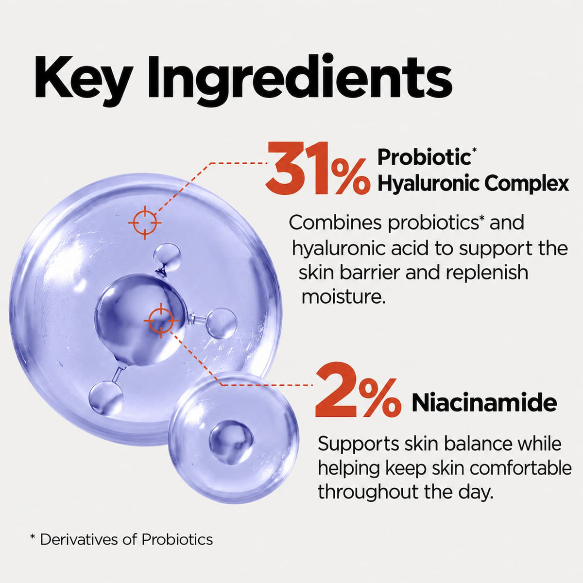An informational graphic titled 'Key Ingredients' on a light gray background. It shows two translucent blue-purple cosmetic droplets with callout lines and text reading '31% Probiotic Hyaluronic Complex' and '2% Niacinamide,' plus a small footnote about derivatives of probiotics.