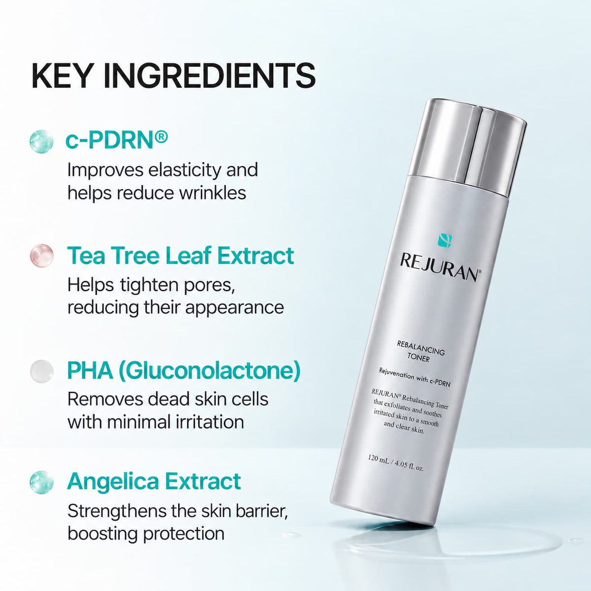 A silver bottle of REJURAN Rebalancing Toner 120ml shown on a light blue background with text highlighting key ingredients: c-PDRN, Tea Tree Leaf Extract, PHA, and Angelica Extract.