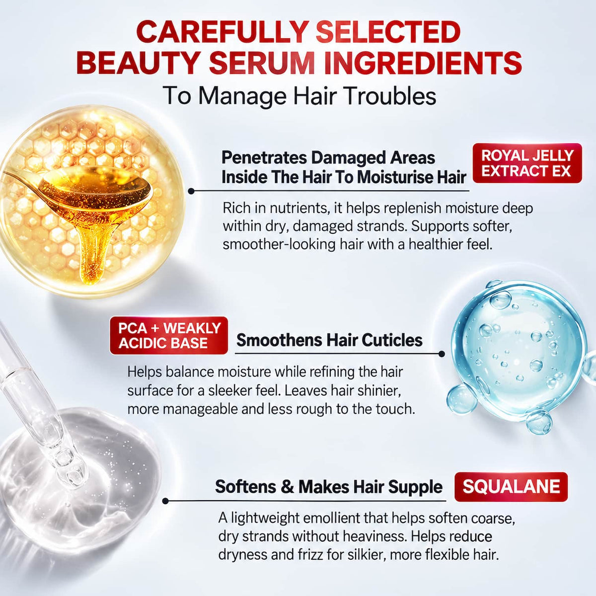 An infographic detailing the key beauty serum ingredients used to manage hair troubles, featuring text descriptions and callouts for Royal Jelly Extract EX, PCA + Weakly Acidic Base, and Squalane, alongside visual representations of golden oil, a blue acid drop, and clear liquid.