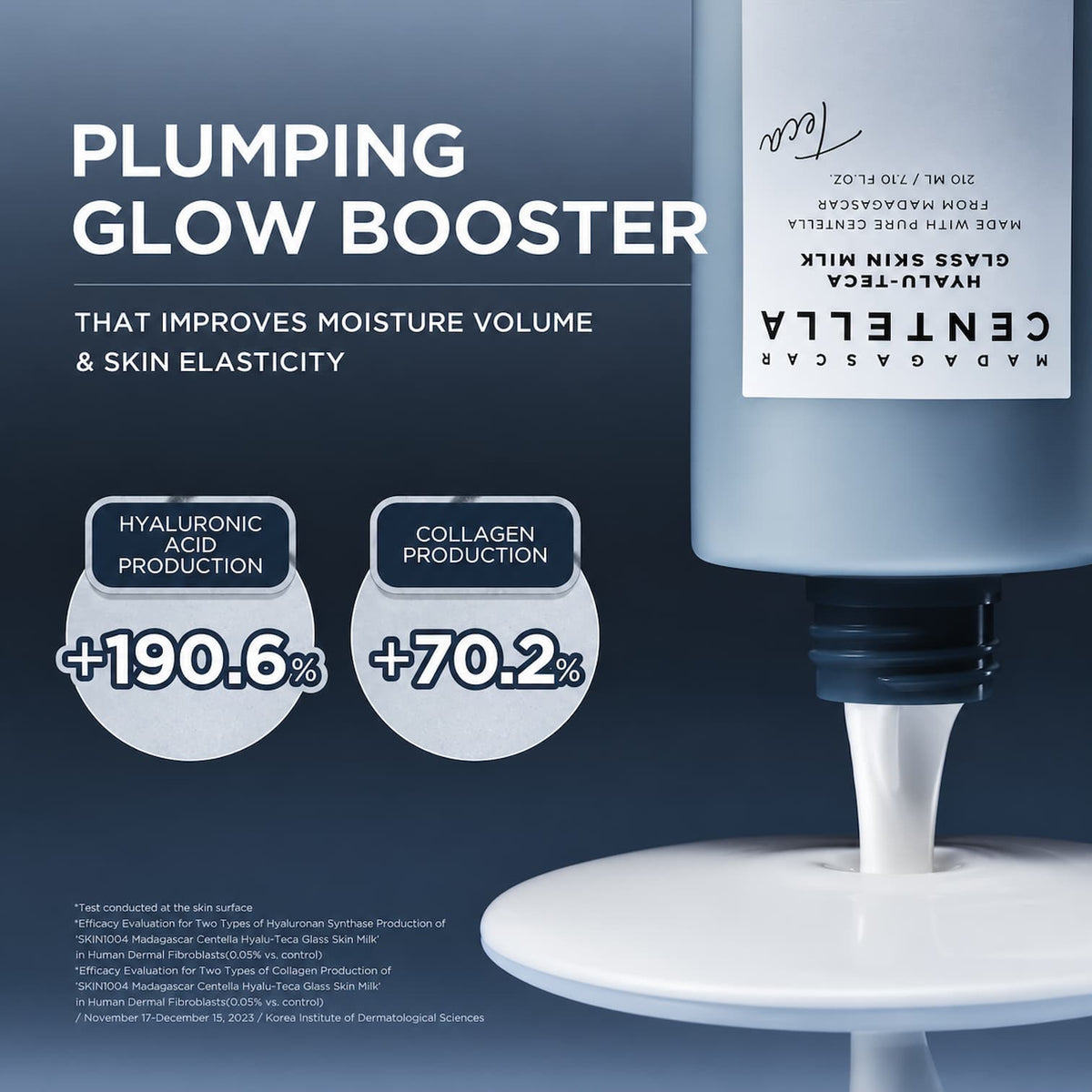 A bottle of SKIN1004 Madagascar Centella Hyalu-Teca Glass Skin Milk is shown dispensing a white liquid against a dark blue gradient background. The graphic includes text overlays highlighting the benefits of the plumping glow booster, including increased hyaluronic acid and collagen production.