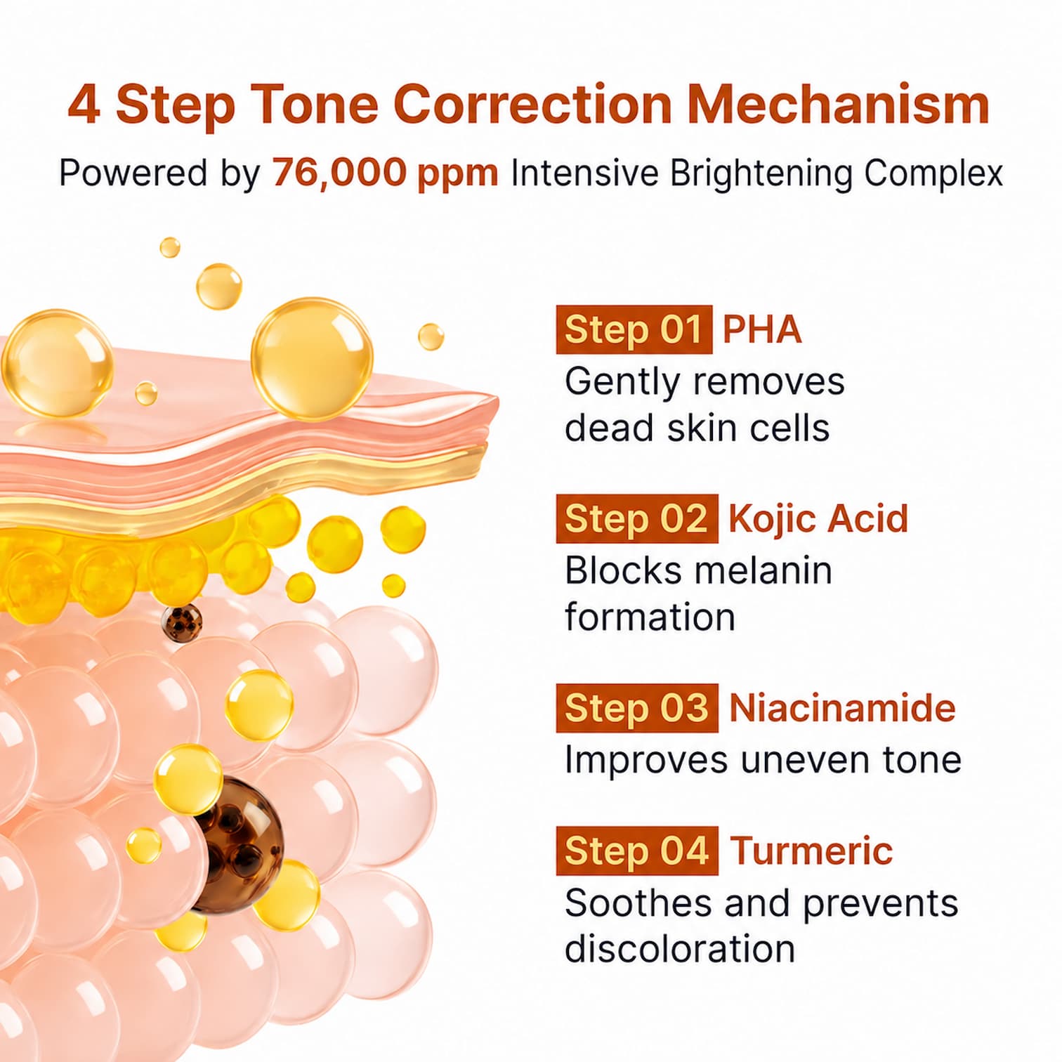 SUNGBOON EDITOR Kojic Acid Niacinamide Brightening Ampoule 40ml - BelluBeauty