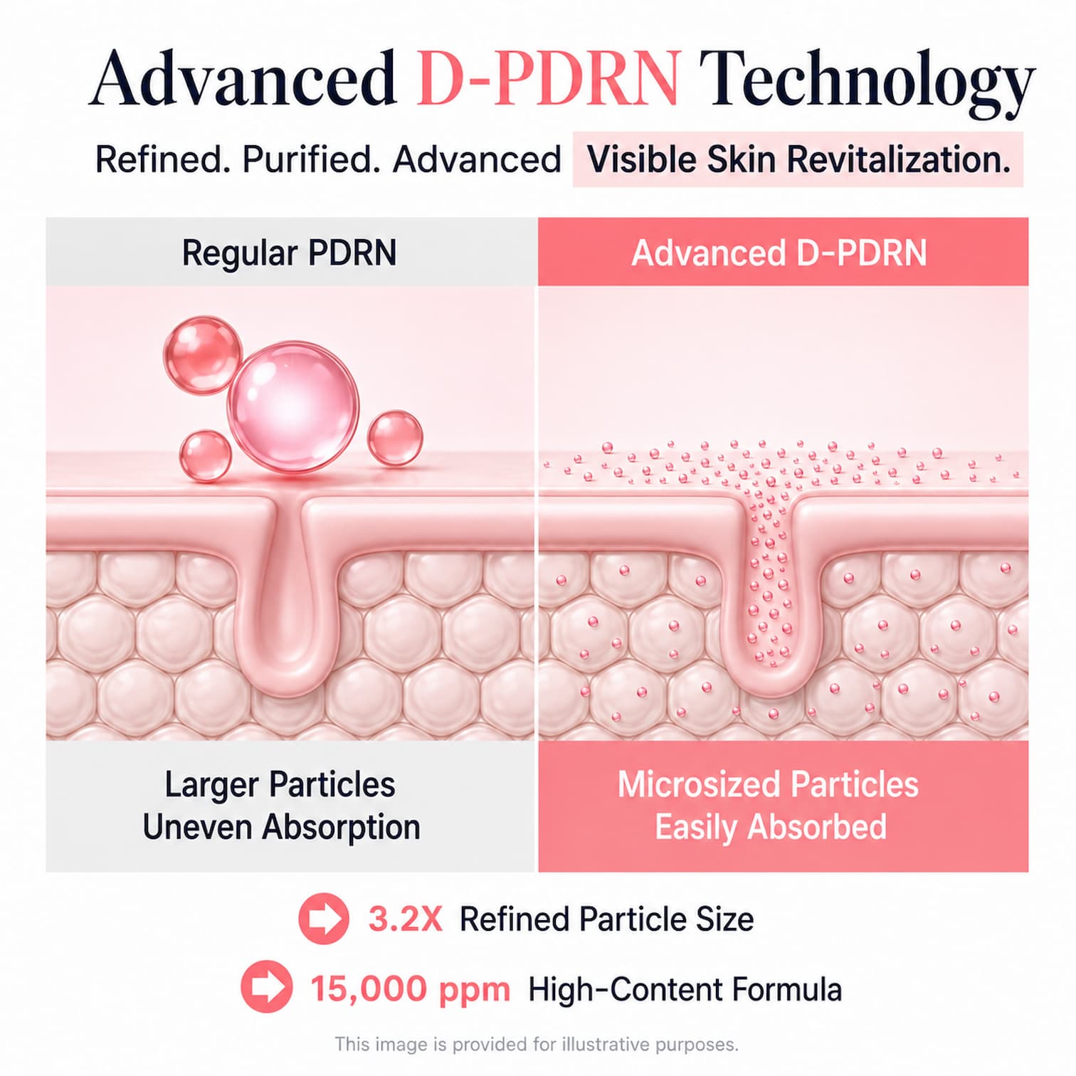 SUNGBOON EDITOR PDRN Pink Vitamin Glow Boosting Ampoule 40ml - BelluBeauty