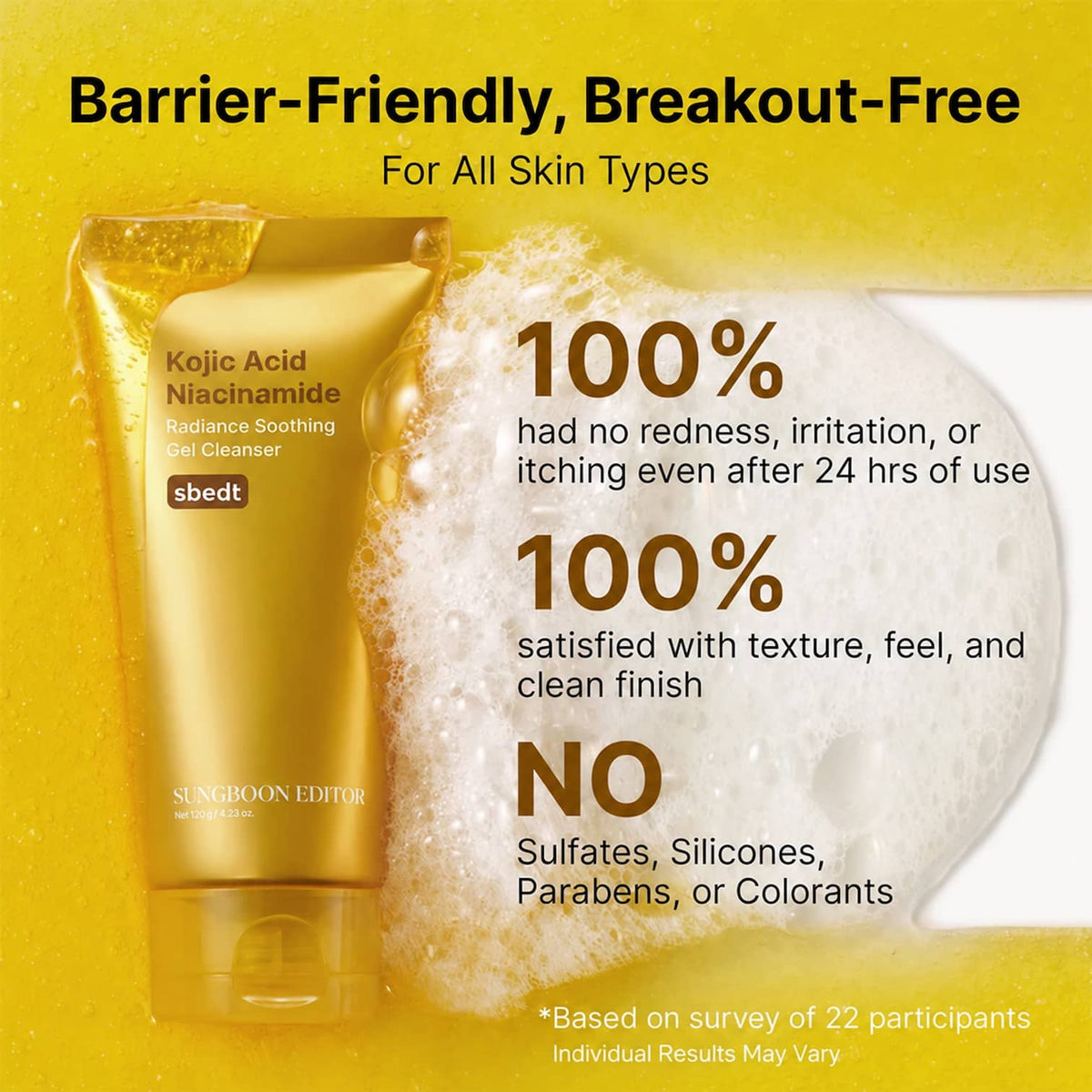 Barrier-friendly and breakout-free survey results for SUNGBOON EDITOR Kojic Acid Niacinamide Radiance Soothing Gel Cleanser showing 100% satisfaction with no irritation, no sulfates, silicones, parabens or colorants