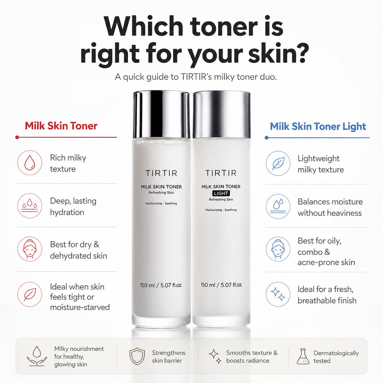 TIRTIR Milk Skin Toner 150ml - BelluBeauty