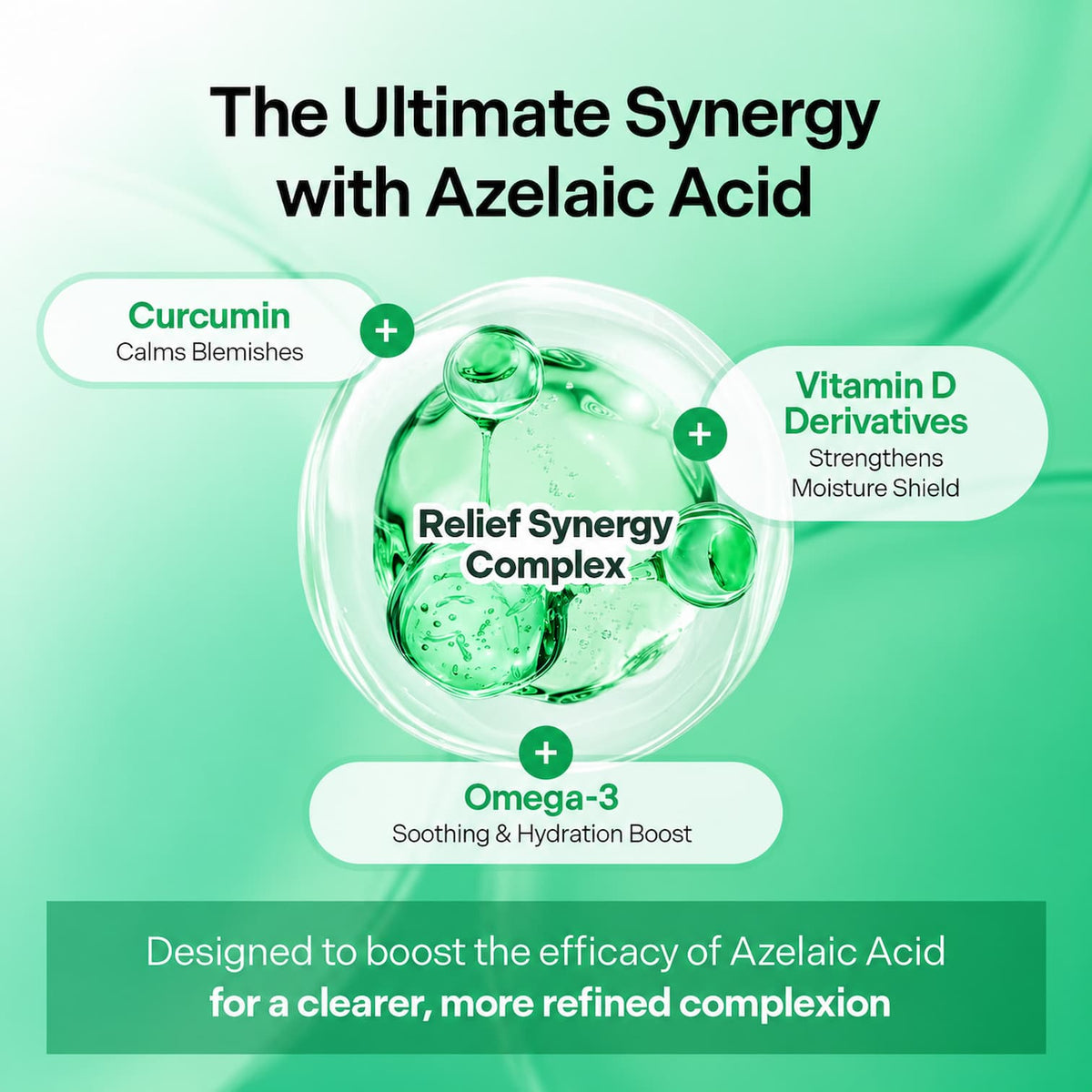 A green promotional graphic for a skincare ingredient complex called Relief Synergy Complex, featuring three callout bubbles highlighting ingredients: Curcumin, Vitamin D Derivatives, and Omega-3. Text at the top reads 'The Ultimate Synergy with Azelaic Acid' and text at the bottom says it is designed to boost the efficacy of Azelaic Acid.