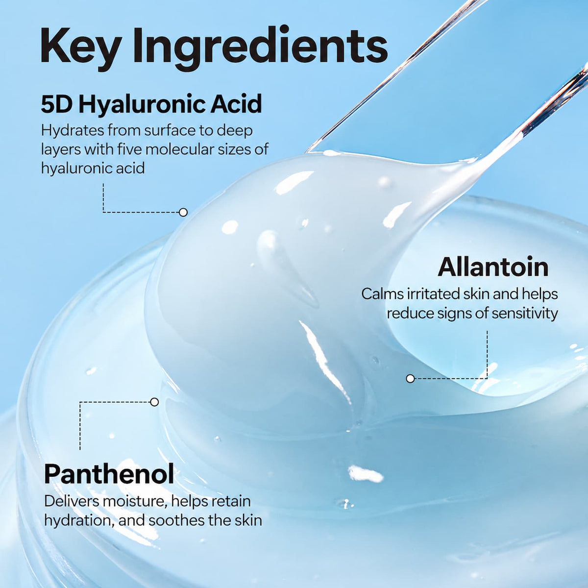 An informational graphic with the heading 'Key Ingredients' over a close-up of a translucent blue cosmetic cream. Callouts identify the ingredients: 5D Hyaluronic Acid, Panthenol, and Allantoin, with small callout lines pointing to areas of the cream.