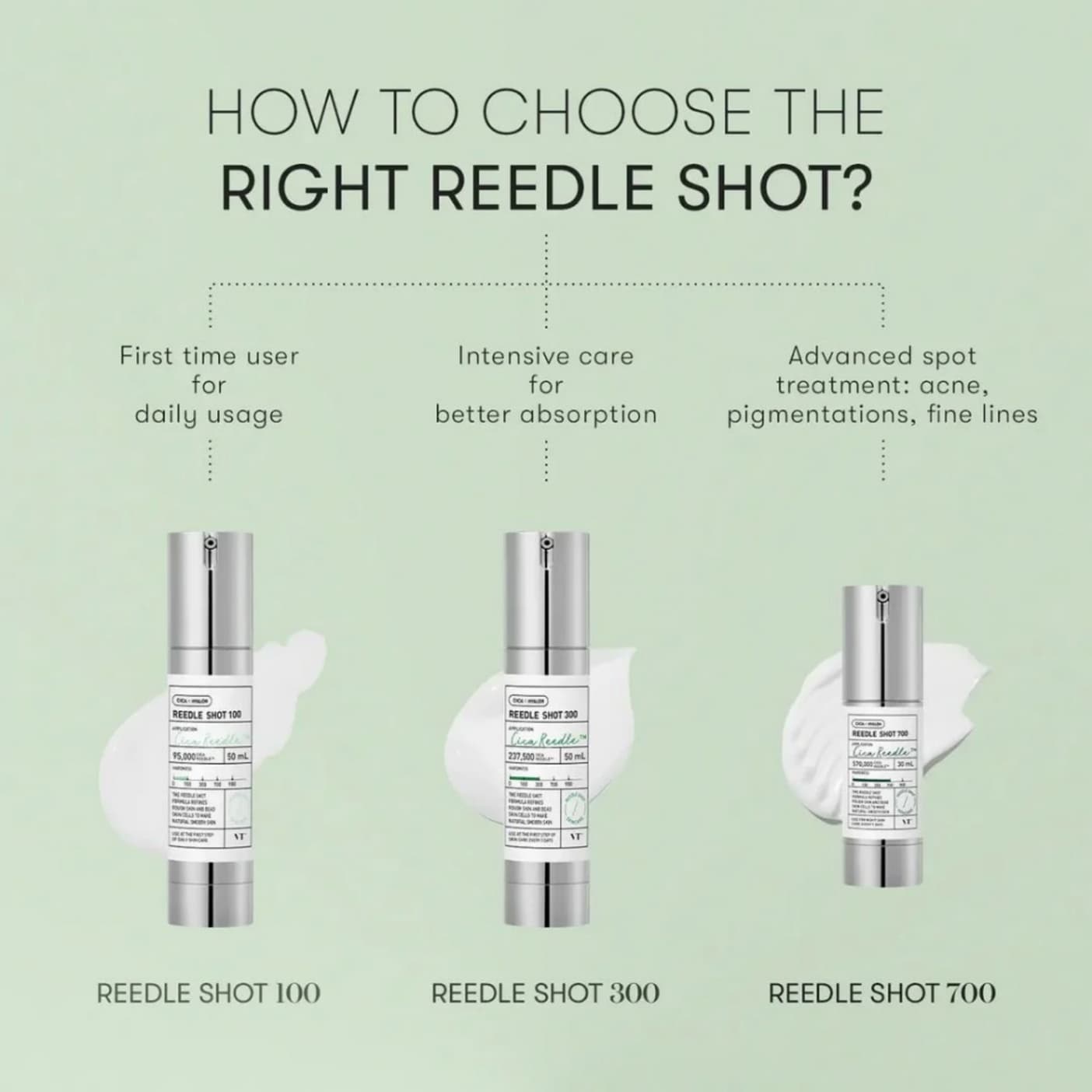 VT Cosmetics Reedle Shot 300 50ml - bellubeauty