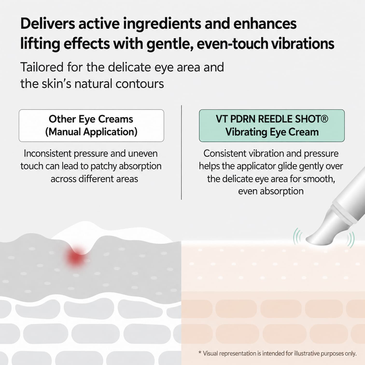 VT PDRN Reedle Shot Eye Lifter 15ml - BelluBeauty