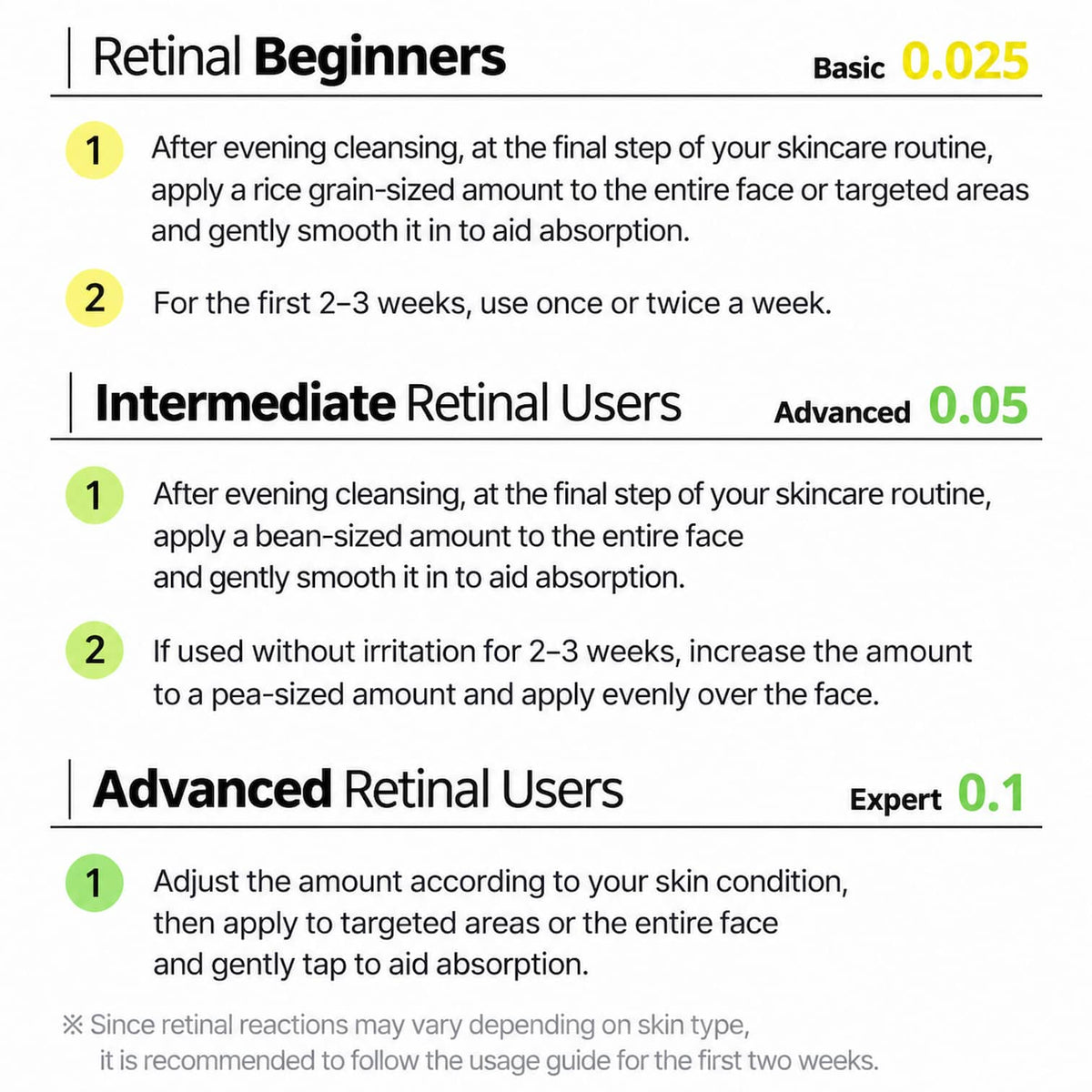 A skincare instruction graphic with three sections for Retinal Beginners, Intermediate Retinal Users, and Advanced Retinal Users. Each section lists usage steps with yellow numbered circles and shows escalating retinal treatment amounts.