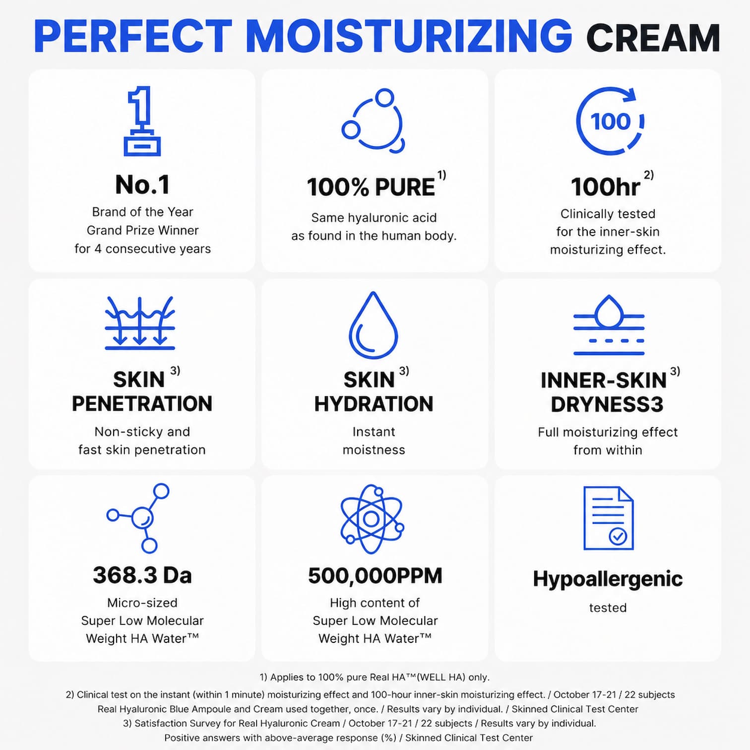 WELLAGE Real Hyaluronic 100 Cream 80ml - BelluBeauty