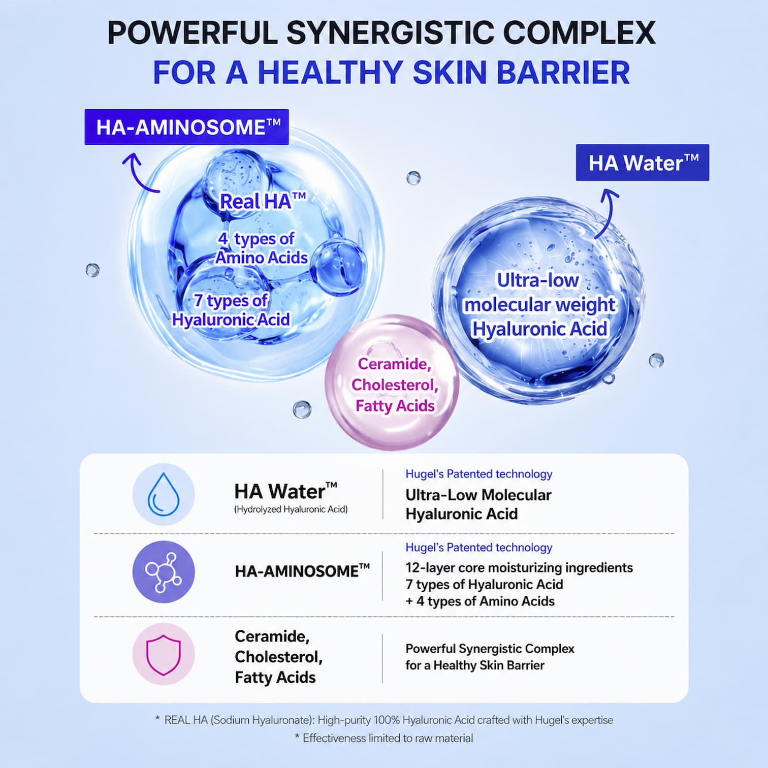 WELLAGE Real Hyaluronic 100 Cream 80ml - BelluBeauty