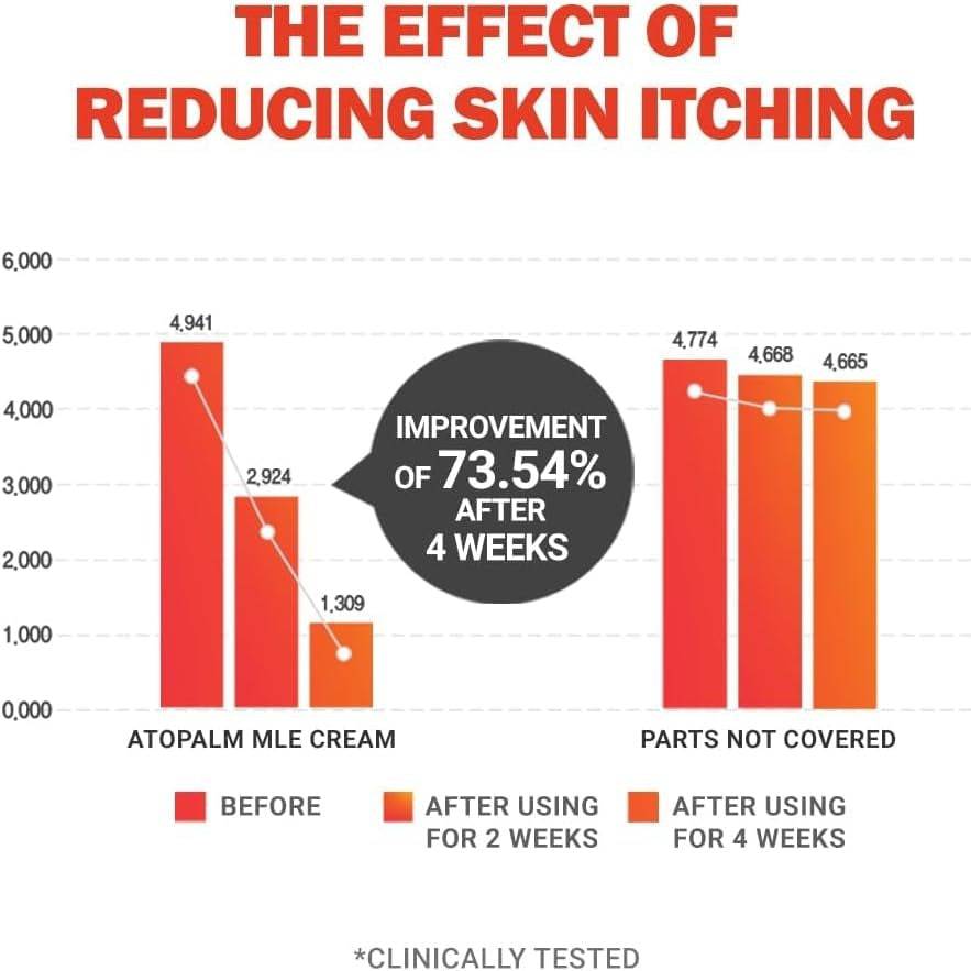 ATOPALM MLE Cream 65ml - BelluBeauty