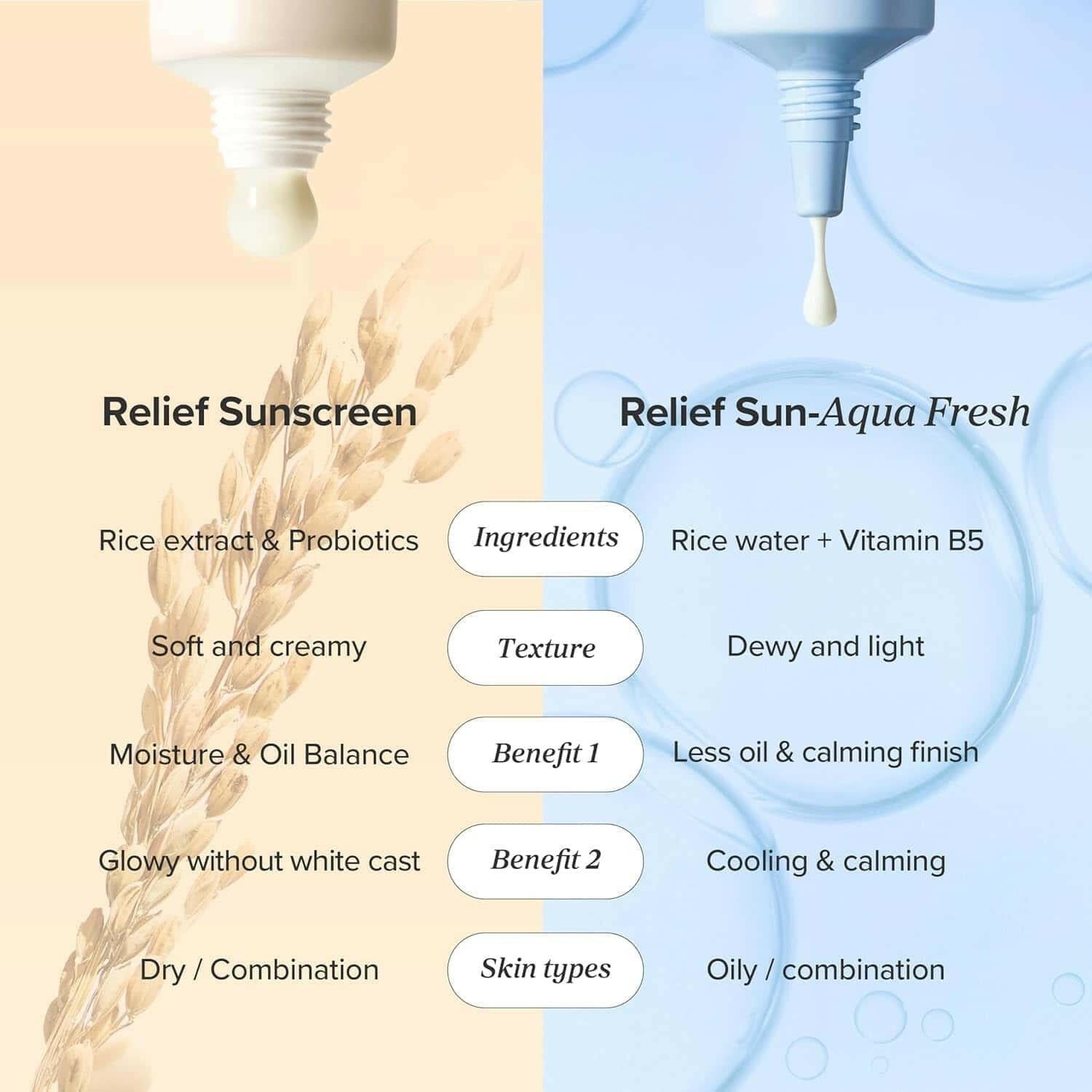 BEAUTY OF JOSEON Relief Sun Rice + Probiotics 50ml SPF50+ - bellubeauty.